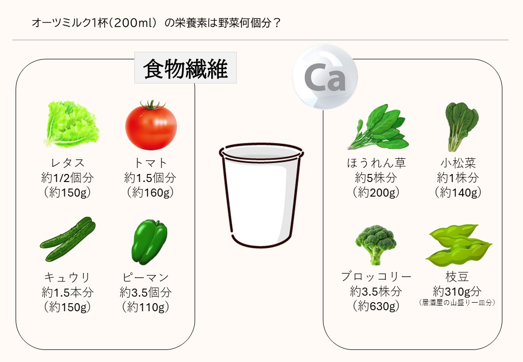 栄養素